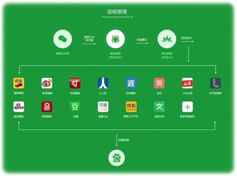 广告设计，让创意与市场共舞
