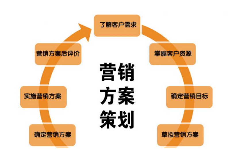 品牌营销策划，如何让产品在万千商品中脱颖而出？