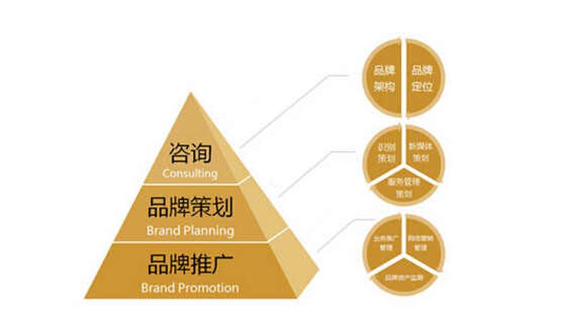 品牌营销策划：如何在数字时代重塑品牌形象